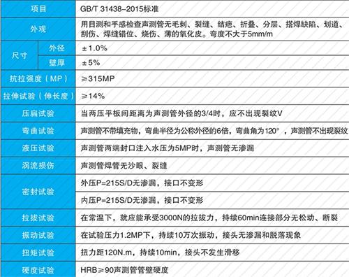 畜禽良种场法兰式声测管现货性能特点